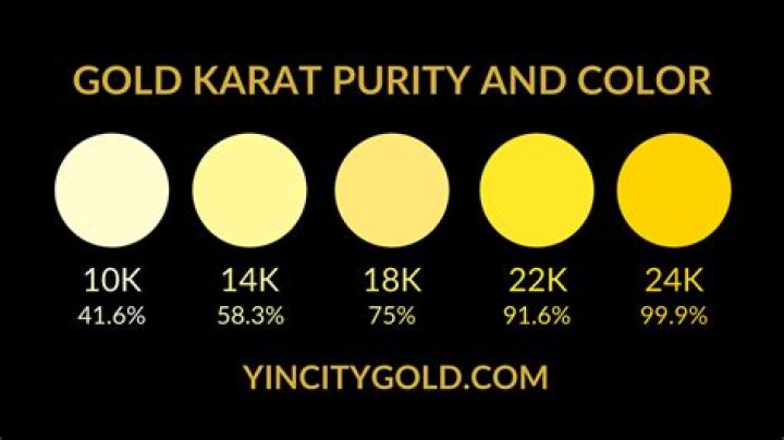 Is 24k gold a pure substance?