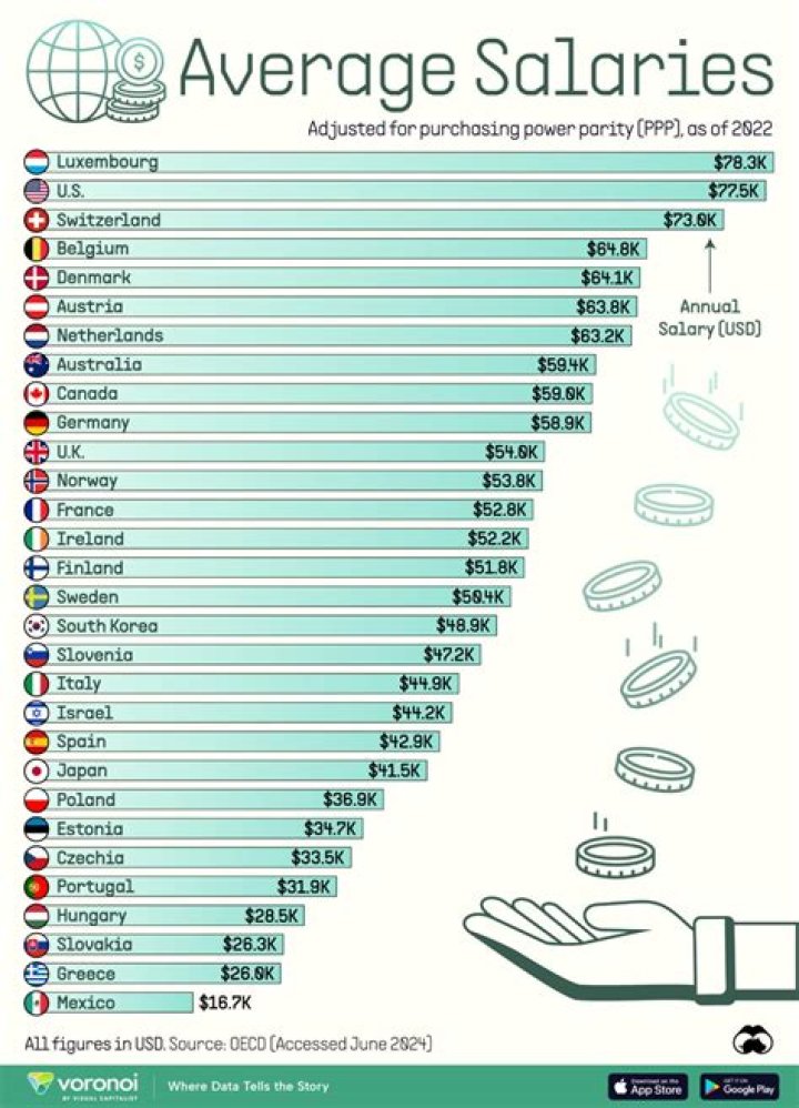 Is 38k a year a good salary?