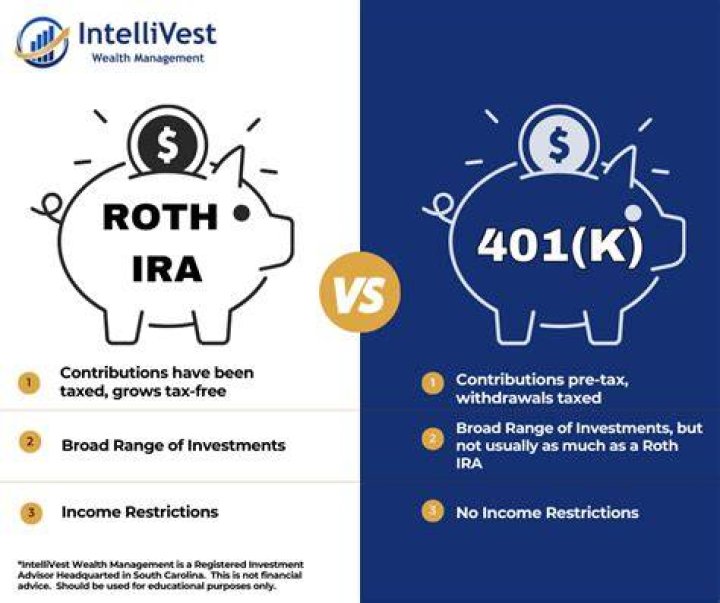 Is 401k considered profit sharing?