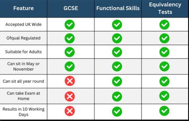 Is a 4 4 a pass in GCSE science?