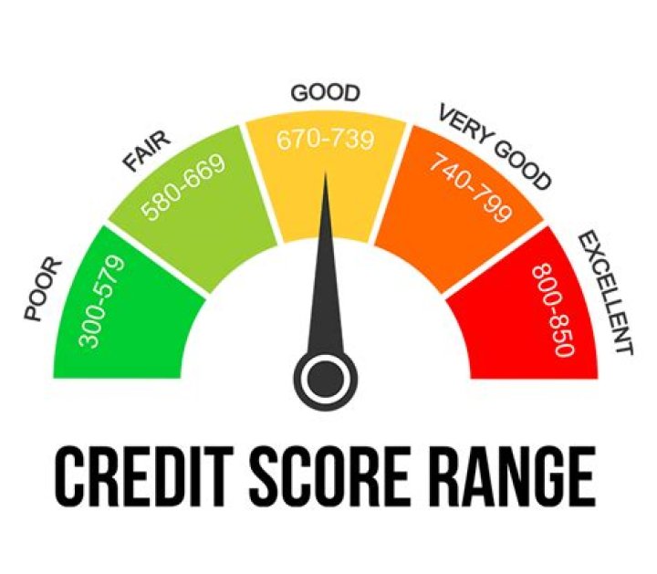 Is a 603 credit score bad?