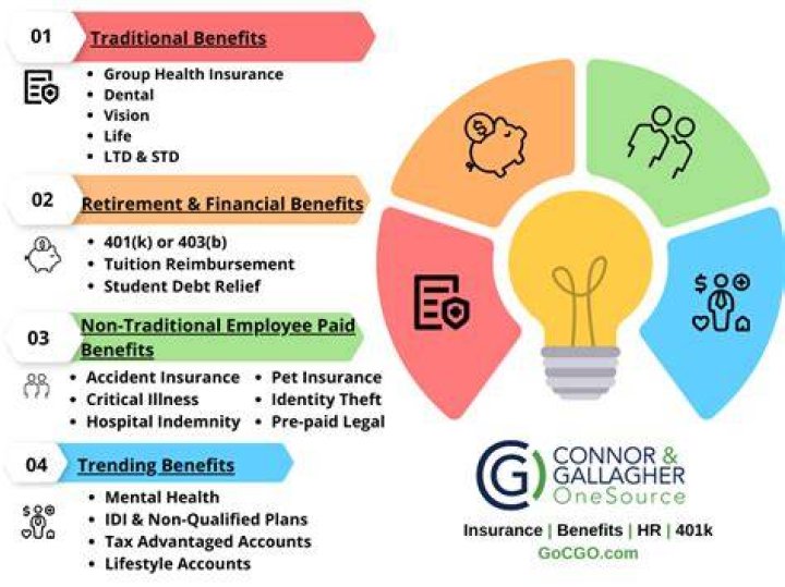 Is a benefit on which you pay no taxes?