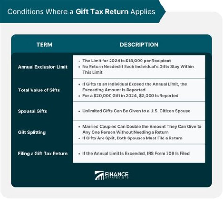 Is a bonus a gift tax?