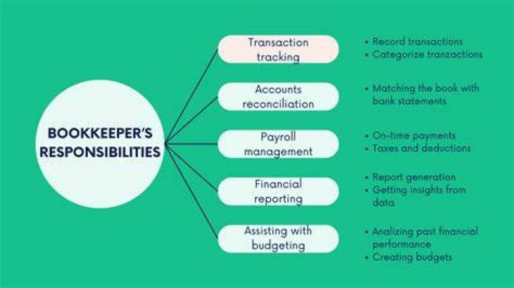 Is a bookkeeper liable?