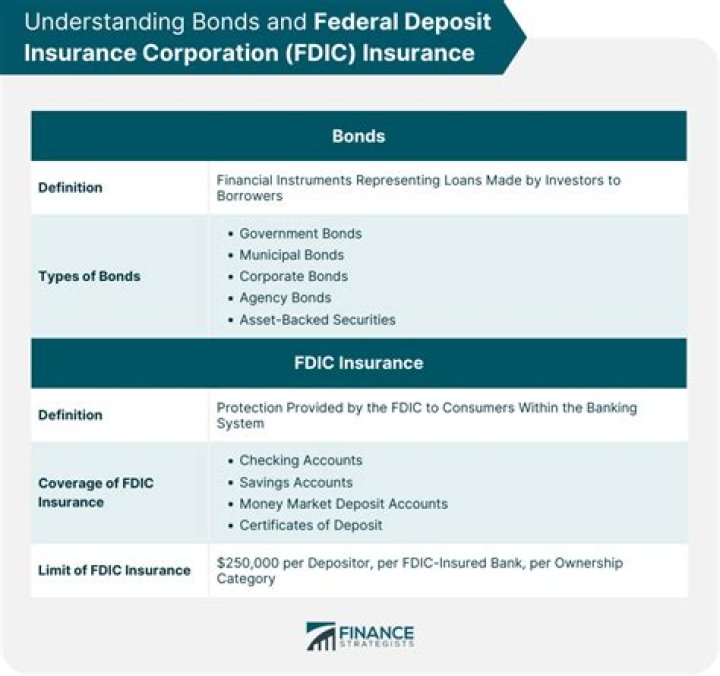 Is a business account covered by FDIC?
