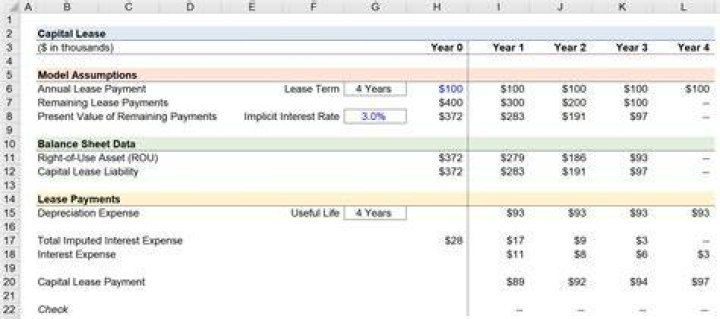 Is a capital lease an operating asset?