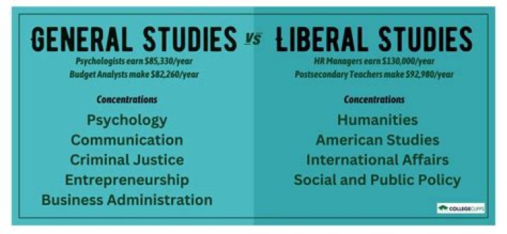 Is a degree in liberal studies good?