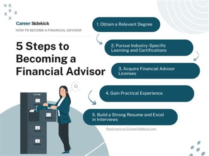 Is a financial advisor a CFP?