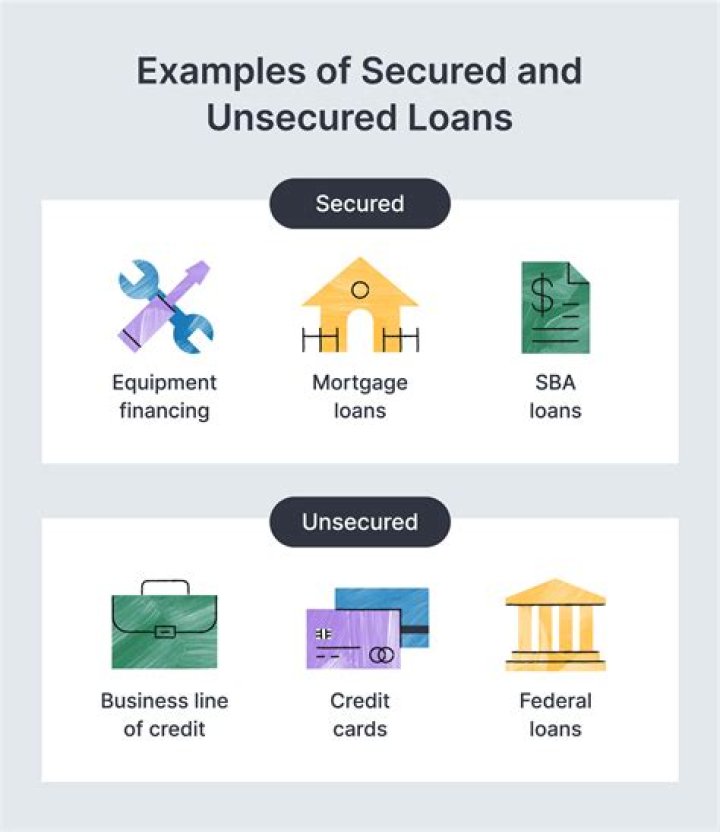 Is a lease a secured loan?