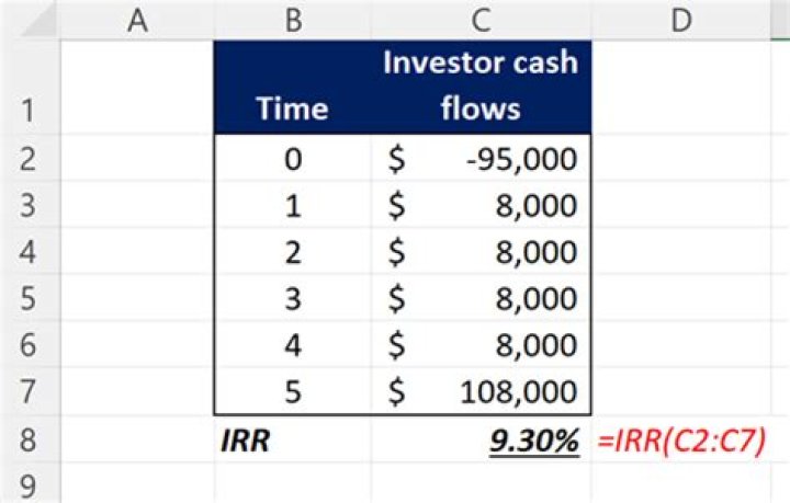 Is a negative IRR bad?