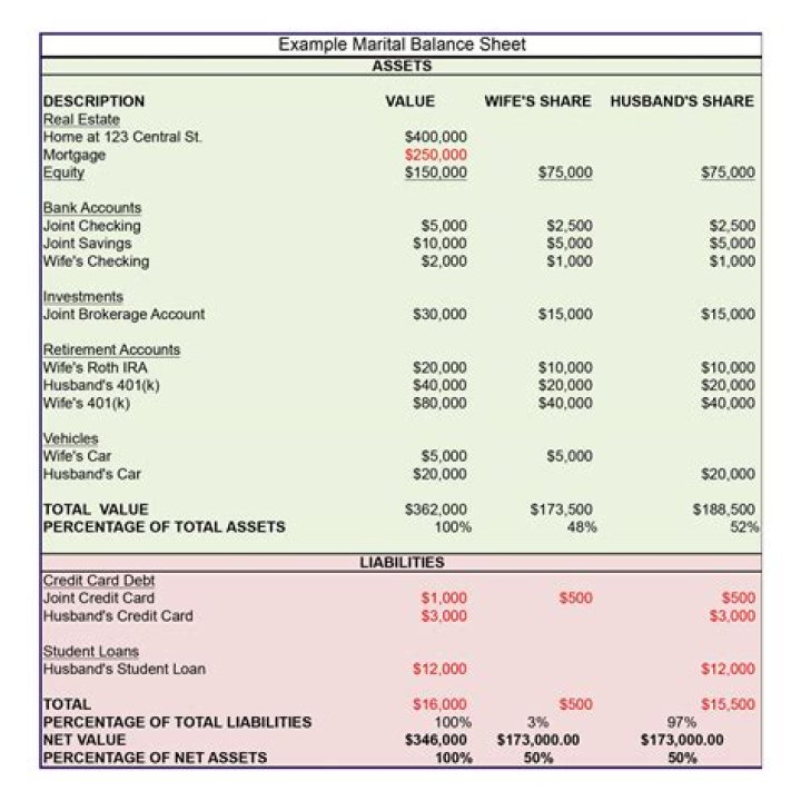 Is a pension plan marital property?