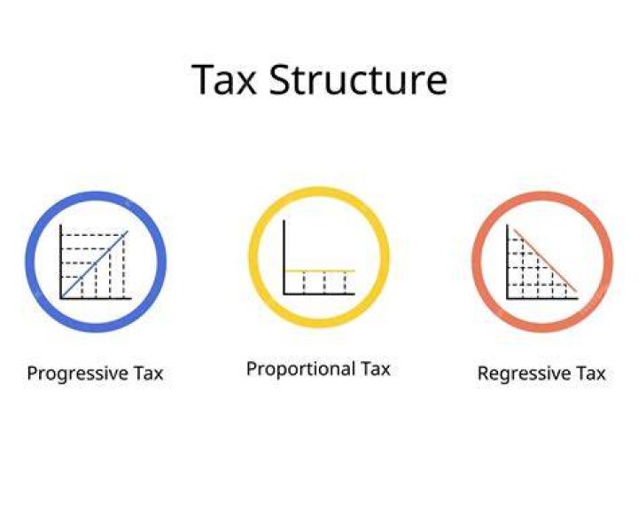 Is a progressive tax regressive?