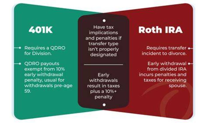 Is a QDRO needed to split an IRA?