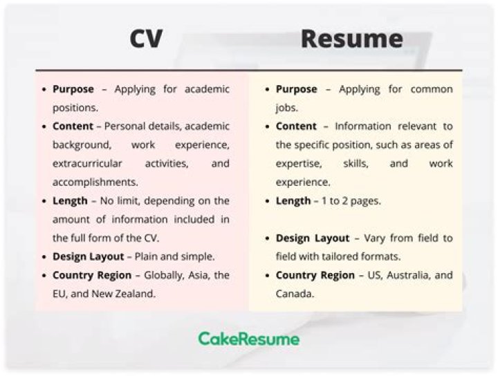 Is a resume the same as an application?