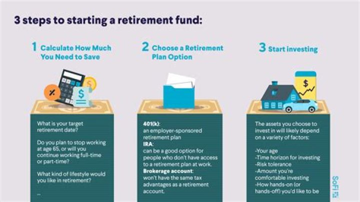Is a retirement account a good investment?