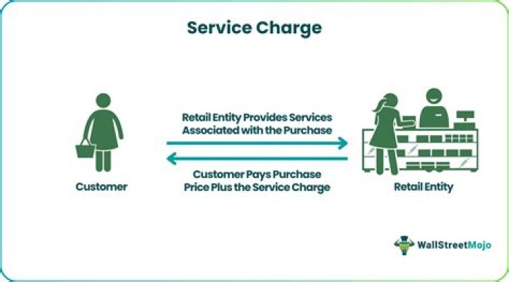 Is a service charge legal?
