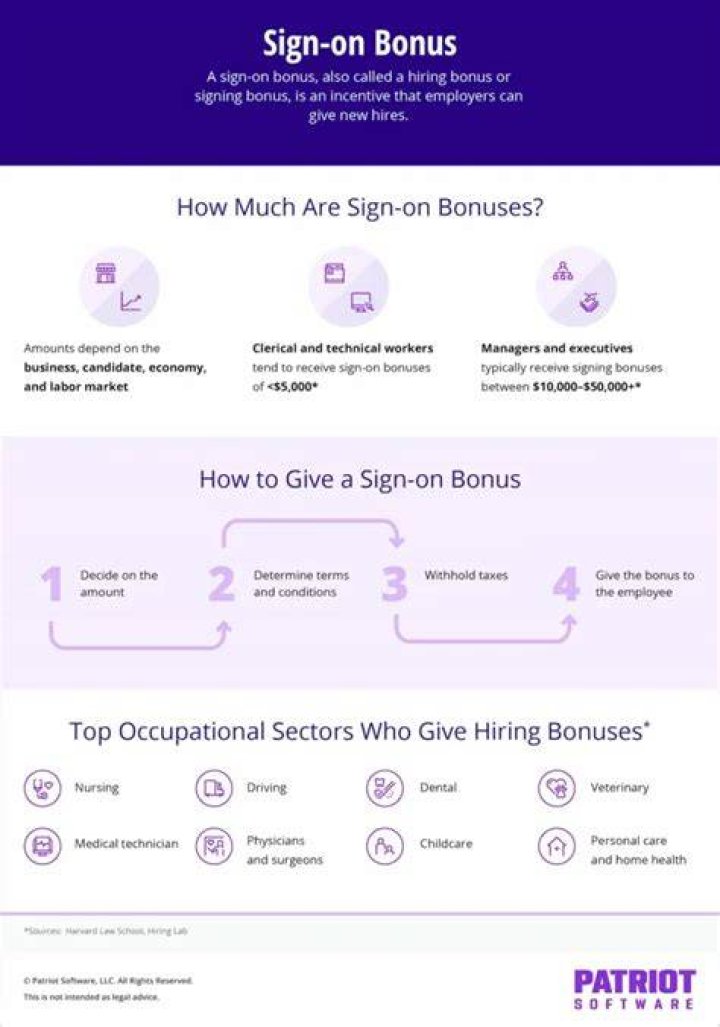 Is a sign on bonus a loan?
