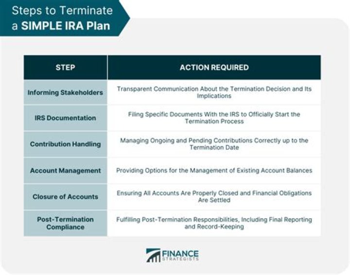 Is a SIMPLE IRA an employer sponsored plan?