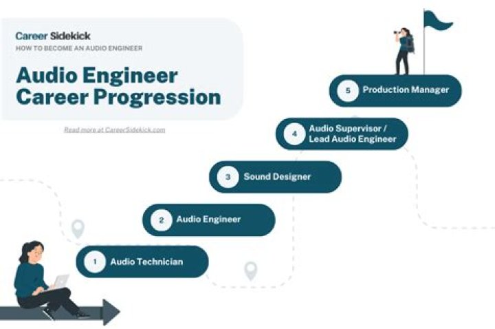 Is a sound engineer a good career?