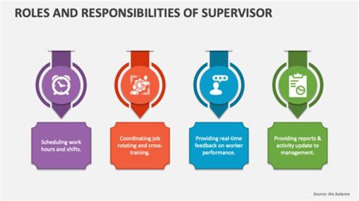 Is a supervisor responsible for training employees?