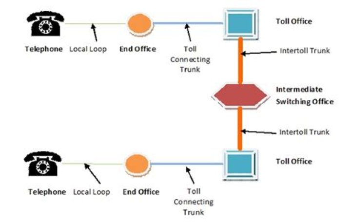 Is a telephone system an asset or expense?