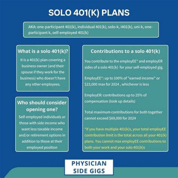 Is a trustee required for a Solo 401k?