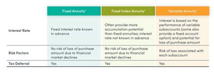 Is a variable annuity a brokerage account?