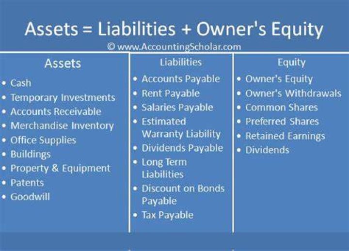 Is accounts receivable classified under liabilities and equity?