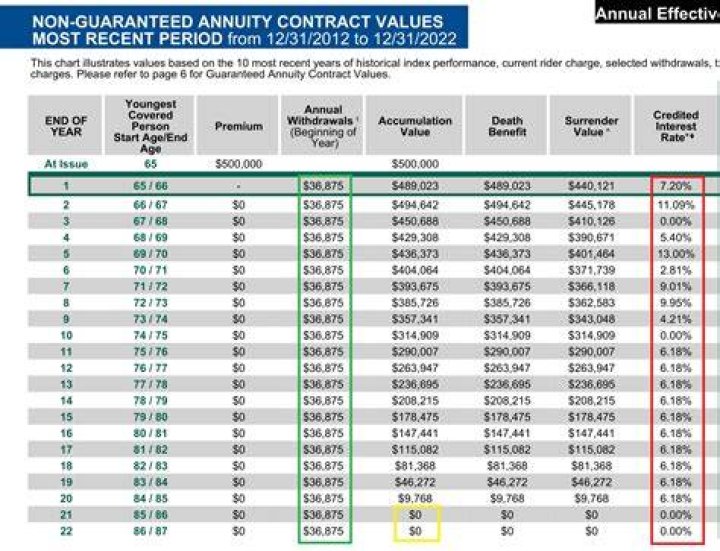 Is AIG annuity safe?