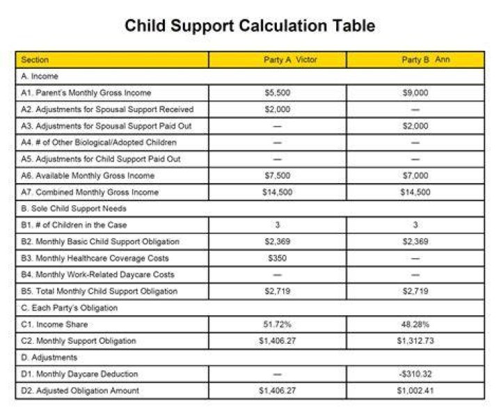 Is alimony included in child support calculations?