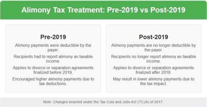 Is alimony taxable in NY 2020?
