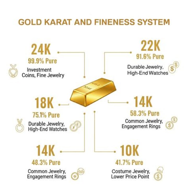 Is an 18 karat gold electroplated ring worth anything?