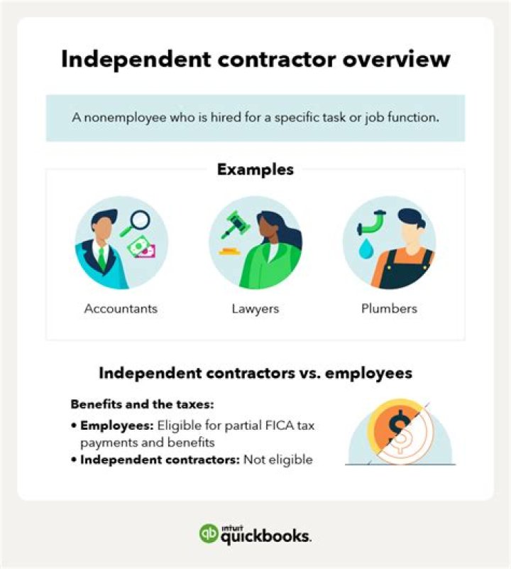 Is an independent contractor hired?