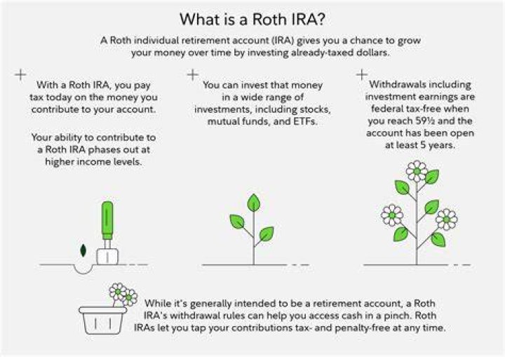 Is an IRA really worth it?