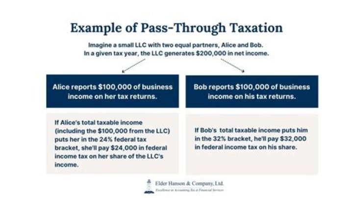 Is an LLC a pass-through entity for tax purposes?