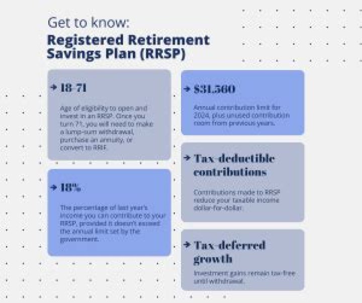 Is an RRSP a non-registered account?