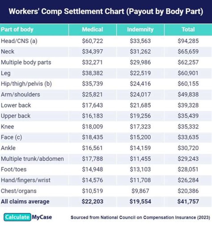 Is anxiety covered by workers compensation?