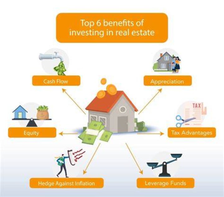 Is Arizona good for real estate investing?