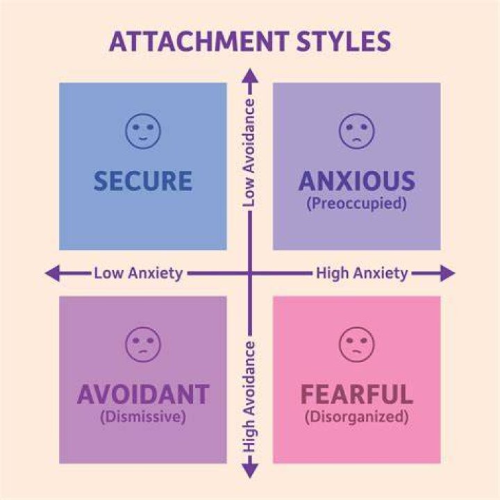 Is attachment a lien?