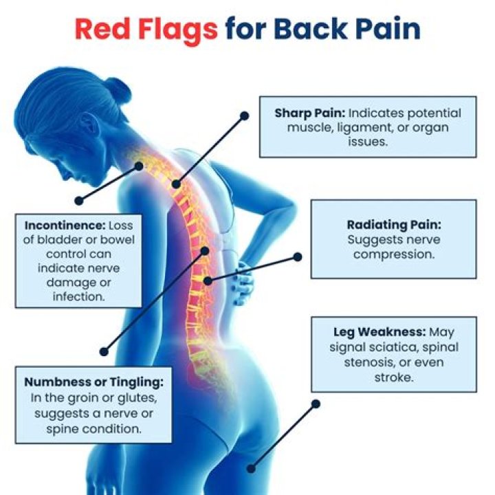Is back pain considered a medical condition?