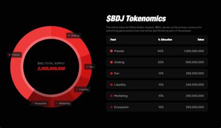 Is BDJ a good investment?