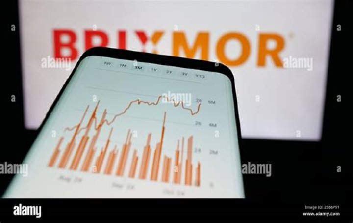Is Brixmor a reit?