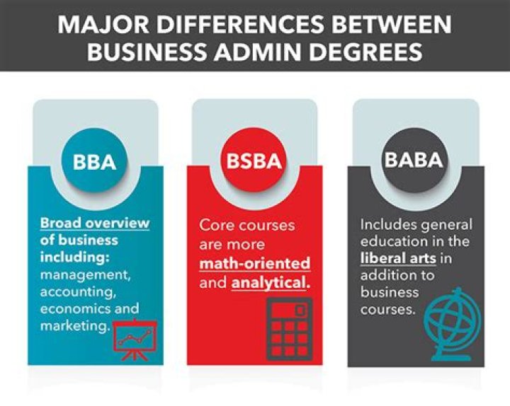 Is Business Administration a BA or BS?