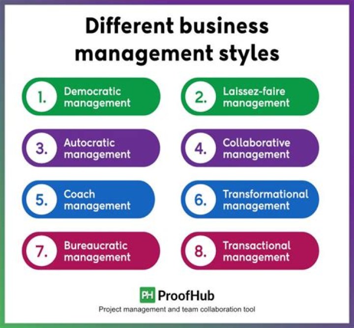 Is business management a profession Why and why not?