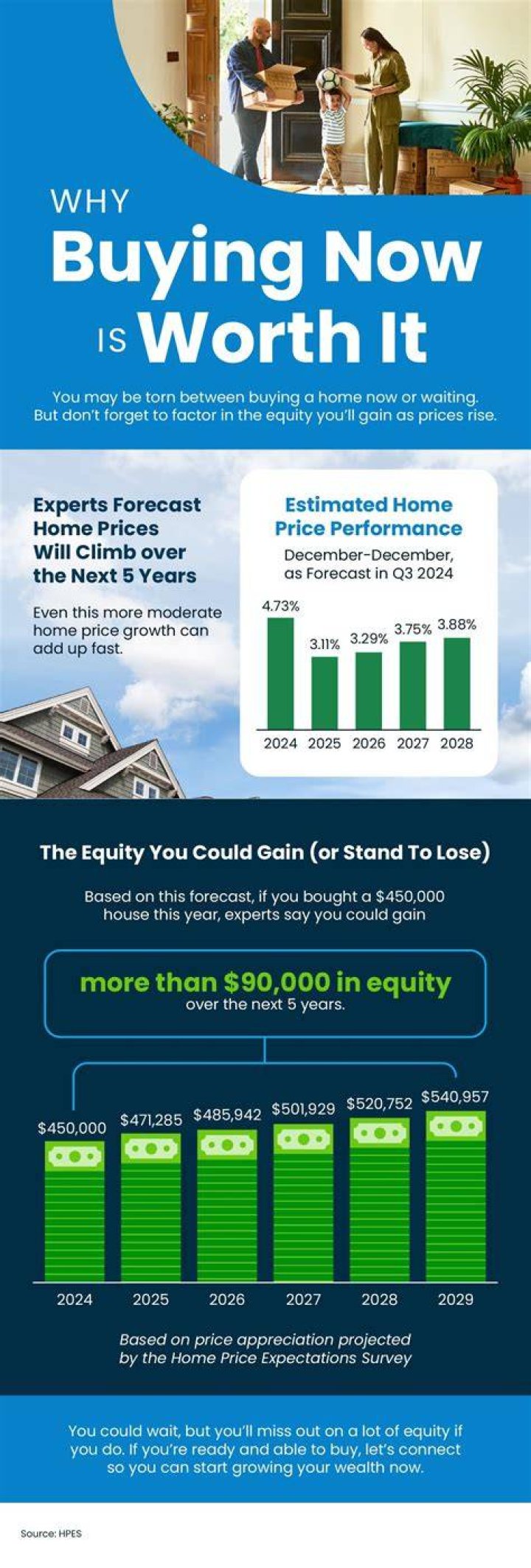 Is buying a home actually worth it?