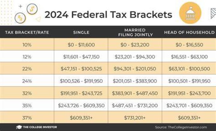 Is CA LLC fee deductible on federal return?