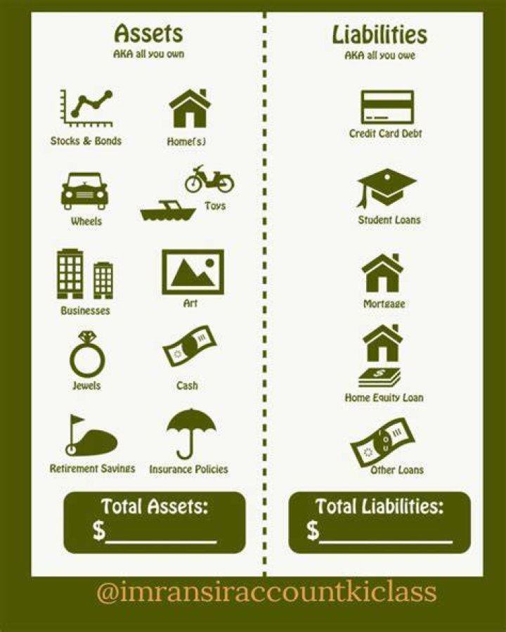 Is capital stock liabilities or assets?