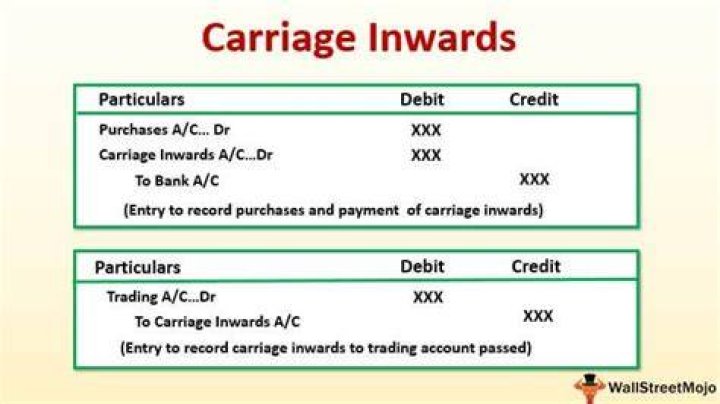 Is carriage outwards debit or credit in profit and loss account?