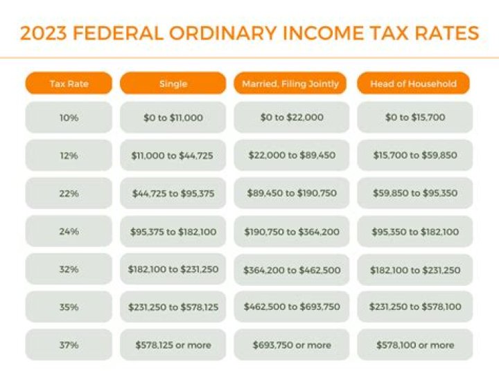 Is Cod ordinary income?
