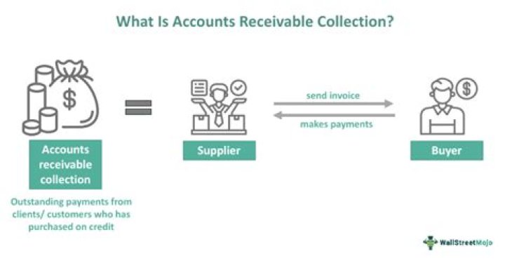 Is collections part of accounts receivable?